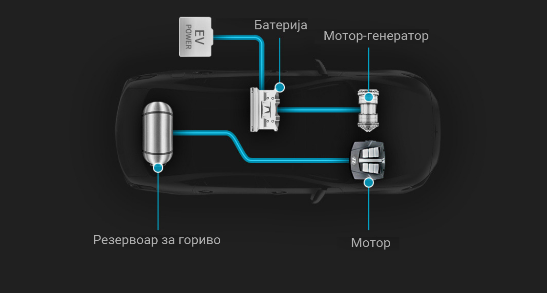 illustration for Plug-in hybrid electric vehicle