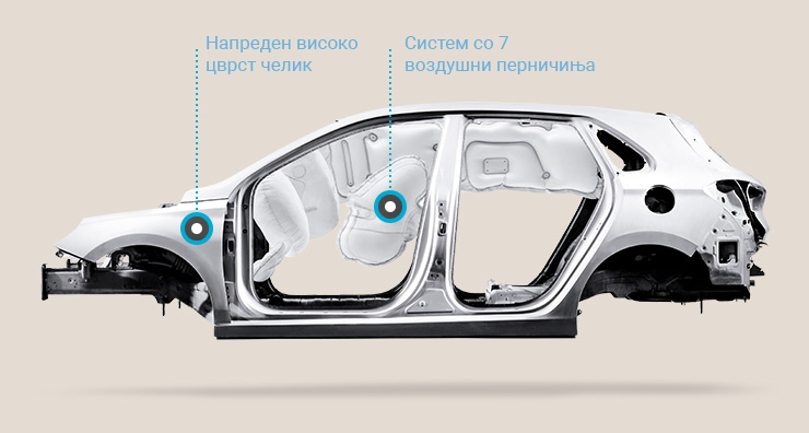 7-airbag system and advanced high strength steel