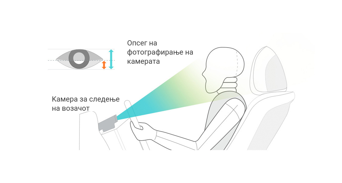 An illustration for Driver State Monitoring system