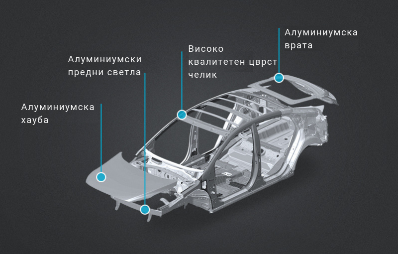 Skeleton of Ioniq Hybrid