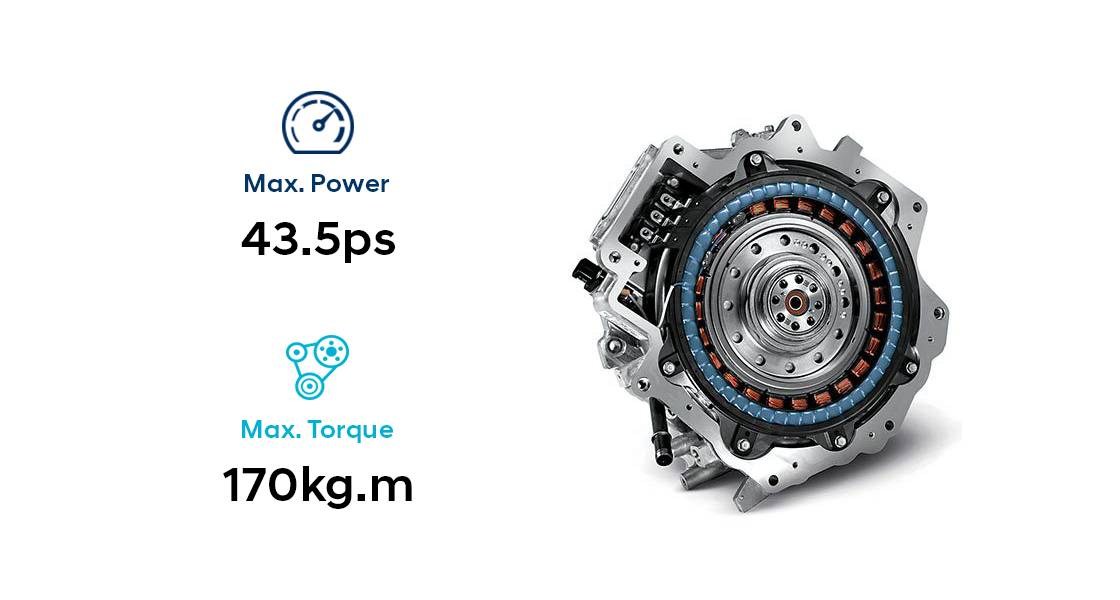 Infogrphic of Hybrid Electric motor performance