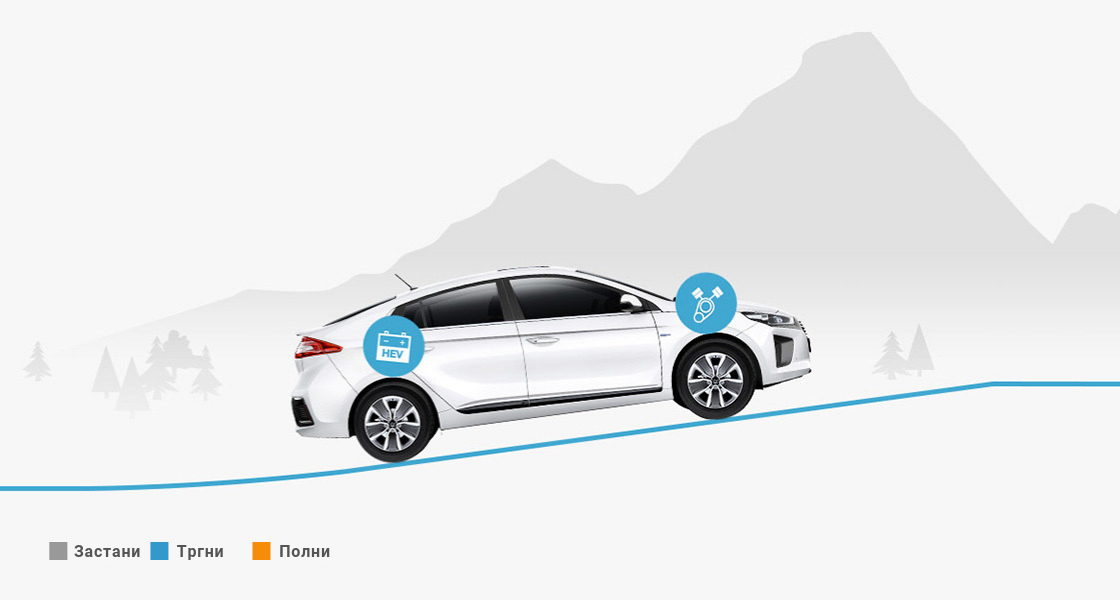 Ioniq is driving uphill