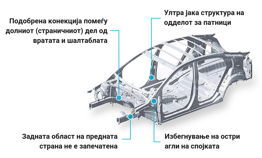 Skeleton of Ioniq Hybrid