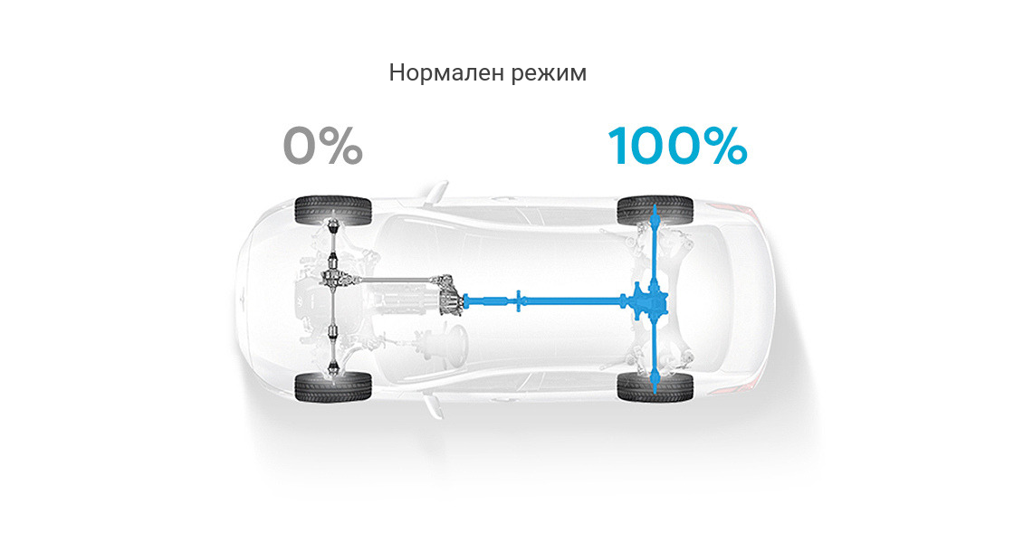 Приказ на автомобилот од горе кој покажува 100%