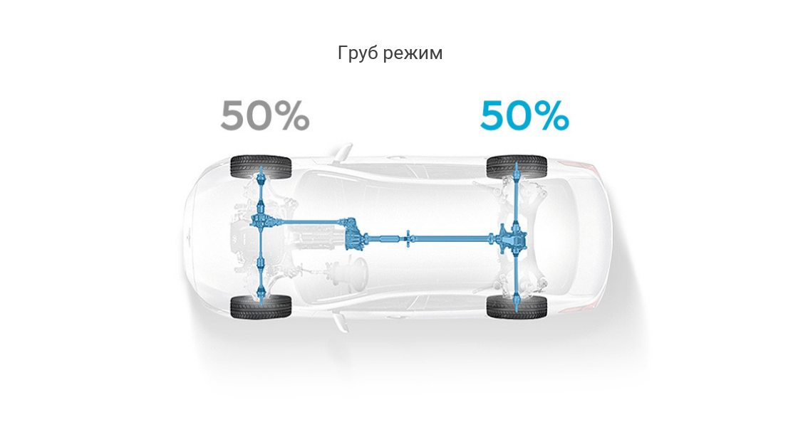 Приказ на автомобилот од горе кој покажува 50%