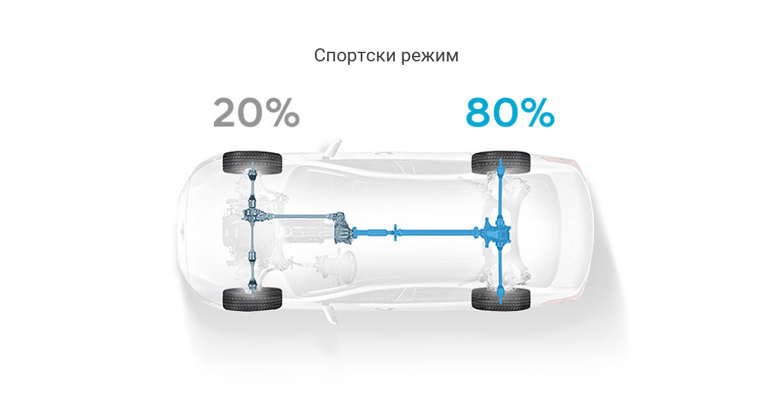 Приказ на автомобилот од горе кој покажува 80%