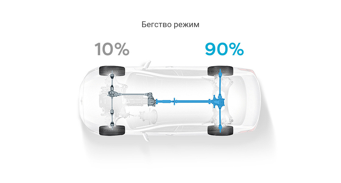 Приказ на автомобилот од горе кој покажува 90%