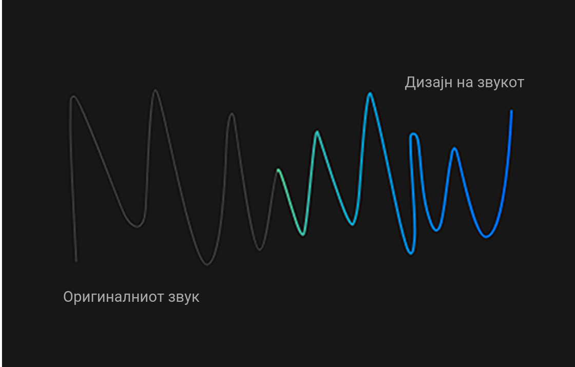 Визуелизација на звучните бранови со сино