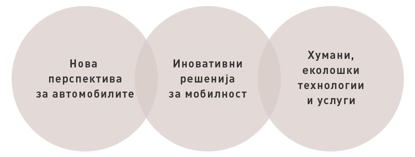 Bring a new perspective to automobiles. Innovative mobility solutions. Human-centric, eco-friendly technologies and services